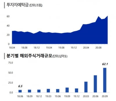 보험 캐피탈 올해 전망 '우울'...증권업계만 동학개미운동에 '화색'