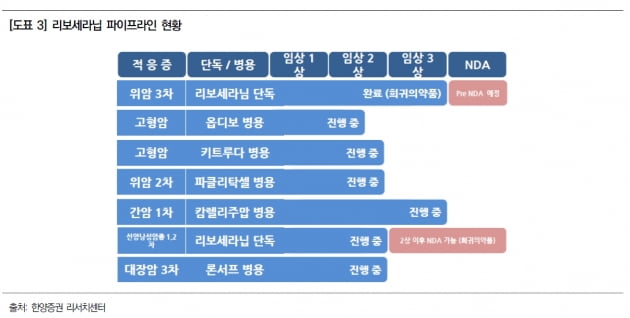 “에이치엘비, 임상 결과 발표로 긍정적 주가 흐름 기대”