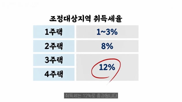 [집코노미TV] 한남더힐엔 없고 압구정엔 있다?