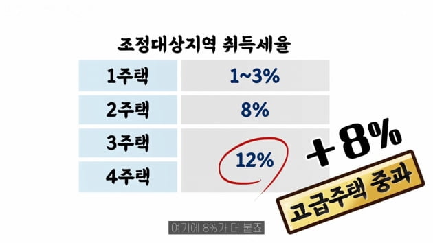 [집코노미TV] 한남더힐엔 없고 압구정엔 있다?