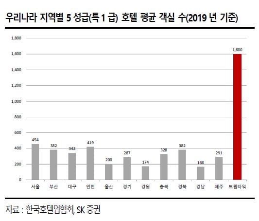 기관투자가들이 눈독 들이는 롯데관광개발…포스트 코로나 수혜주로 '주목'