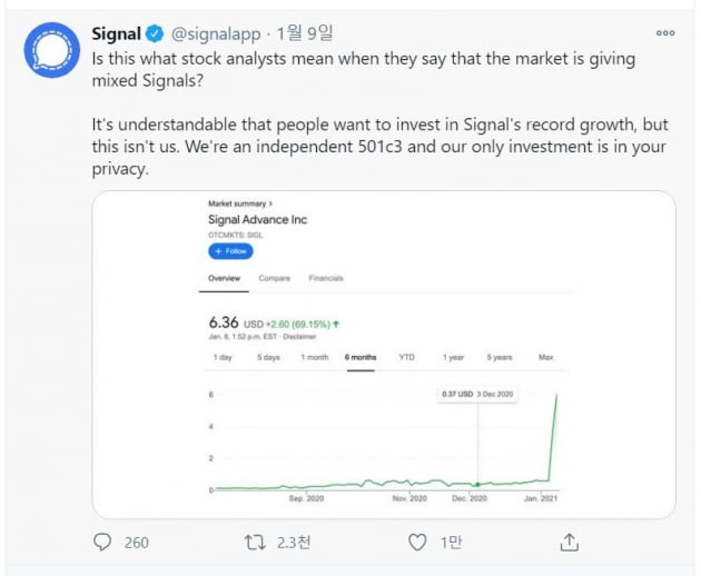 머스크의 한 마디에 1100% 폭등한 한 미국 주식