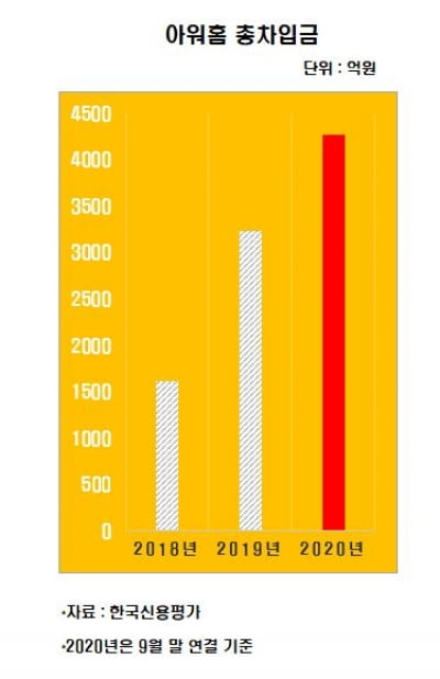 [김은정의 기업워치]코로나로 단체 급식 위축…아워홈, 재무건전성 확보 '총력'