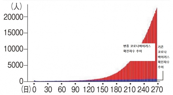 (자료 : 산케이신문)