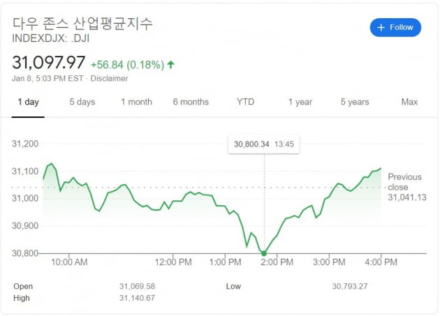 [김현석의 월스트리트나우] 뉴욕 증시를 '들었다 놨다'한 조 맨친은 누구