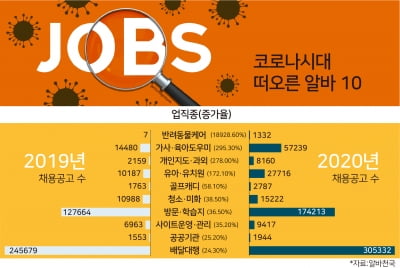 "반려동물 케어 급구"