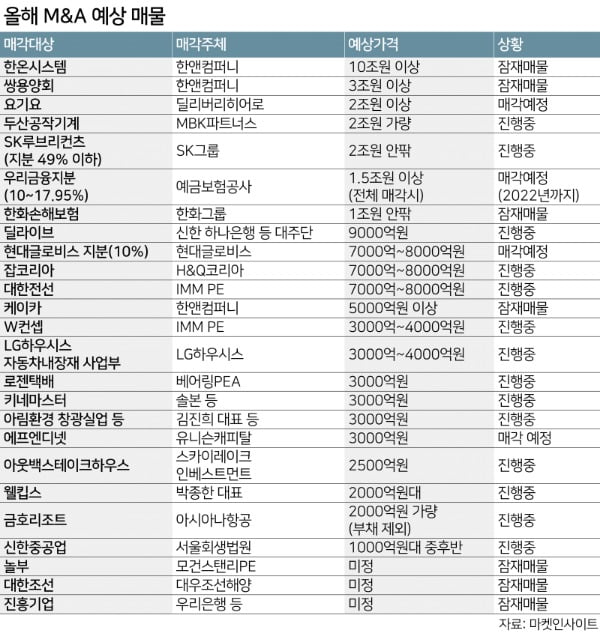 [한경 CFO Insight] 2021년 첫 딜리뷰