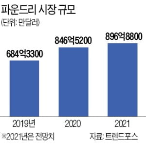 "시스템반도체 없어 공장 멈출 판"...확보 사활 건 전자,자동차