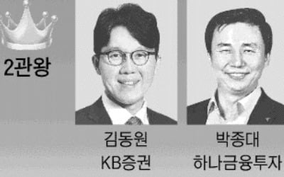 '리서치 名家' 하나금투 박종대·이경수·이재만 '2관왕'