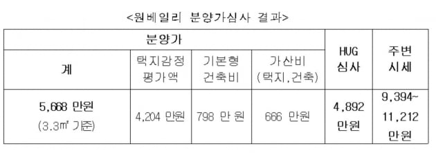 "분양가 상한제에 속았다"…정부 믿었던 무주택자들 '날벼락'