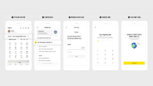 카카오톡 지갑 이용 프로세스. 사진=카카오 제공