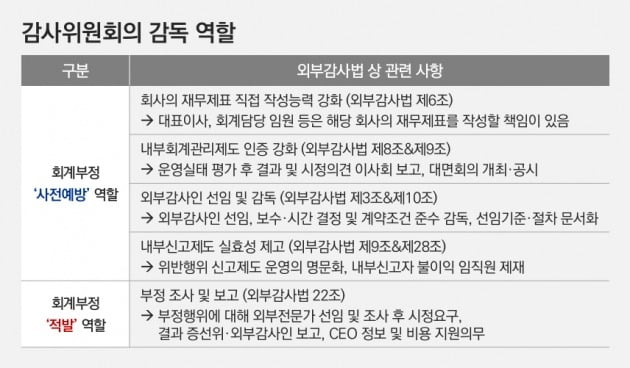 [한경 CFO Insight] 와이어카드, 루이싱, 도시바의 공통점