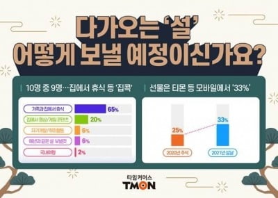 티몬 "이번 설 트렌드는 '집콕'과 '비대면'"