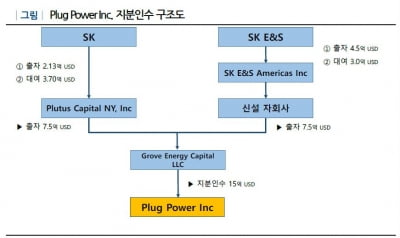 나이스신용평가 "SK E&S, 투자 확대로 재무부담 증가"