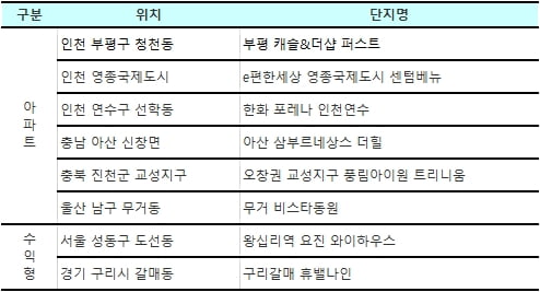 *자료 제공 : 각 사 / 상기 내용은 건설사 사정에 따라 변경될 수 있음