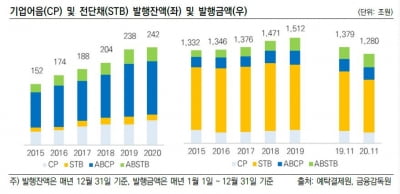 코로나로 업황 변동성 커지자…정보 제공 강화 나서는 신평사
