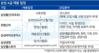 '손씻기'면접 있는 삼성웰스토리, 수도권 근무자 뽑는 삼성생명 