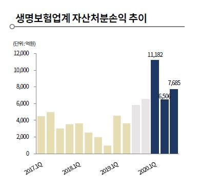 한기평 "올해 한화생명, 푸본현대생명 요주의 모니터링 대상"