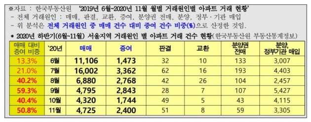 자료=윤후덕 의원실