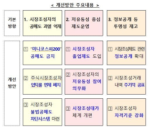 '공카지노 룰렛 사이트 재개' 시동거는 당국, 개미 공감 얻으려면[개미와 공카지노 룰렛 사이트下]