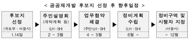 [속보] 흑석2구역 등 8곳 공공재개발 후보지 선정