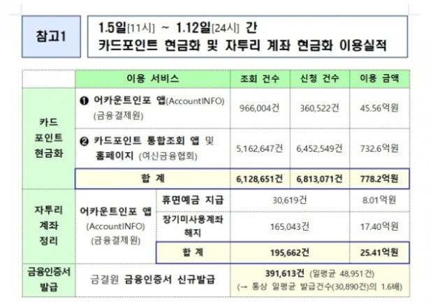 (사진=금융위원회)