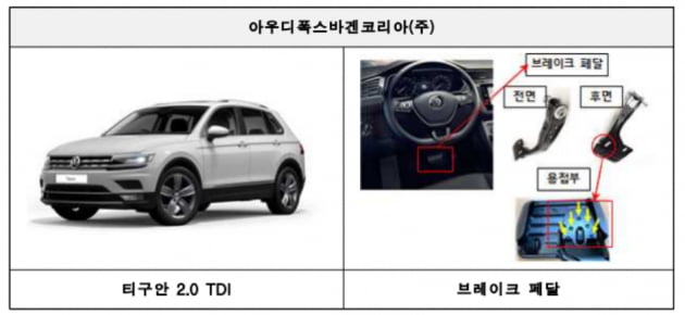 폭스바겐 티구안 2.0 TDI 제작결함 발견. 사진 = 국토교통부