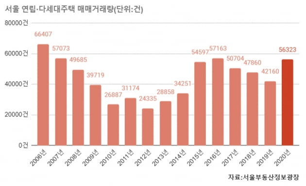 공공재개발이 불붙인 빌라시장…마포 지분쪼개기 800가구 [집코노미]