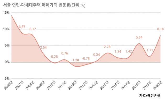 공공재개발이 불붙인 빌라시장…마포 지분쪼개기 800가구 [집코노미]