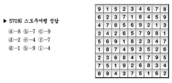 [수학 두뇌를 키워라] 스도쿠 여행 (571)