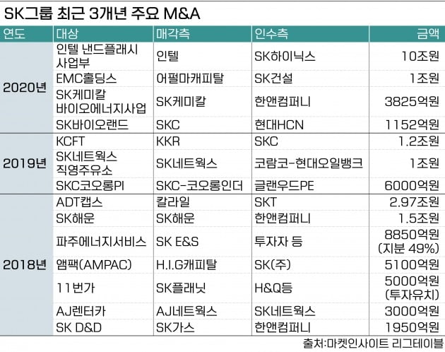 [한경 CFO Insight] SK '딥 체인지' 이끄는 주역들