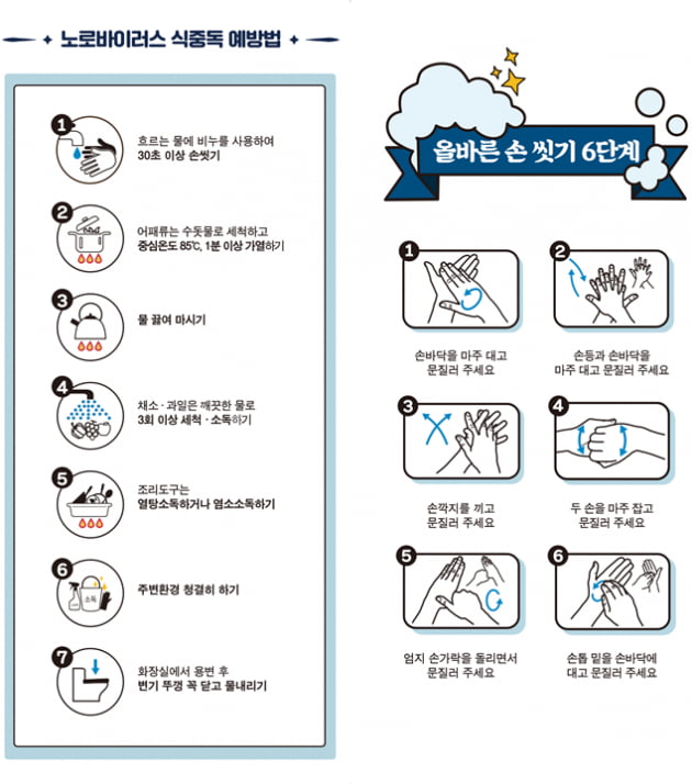 해수부, 거제 완도 등 8개 지역서 굴 노로바이러스 추가 확인