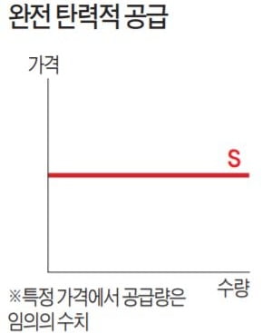 레드오션이 된 할리우드 오디션…온라인카지노 블루오션 1인극으로 ★이 되다