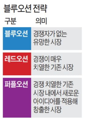 레드오션이 된 할리우드 오디션…미아는 블루오션 1인극으로 ★이 되다