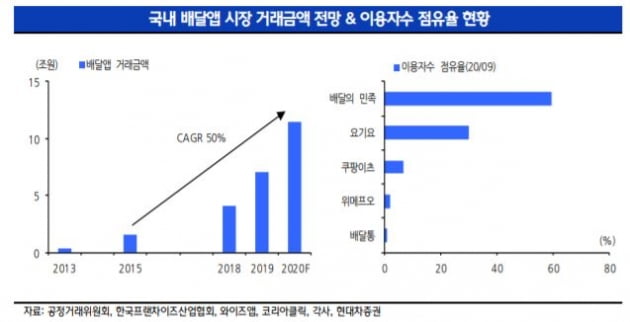 자료=현대차증권 제공