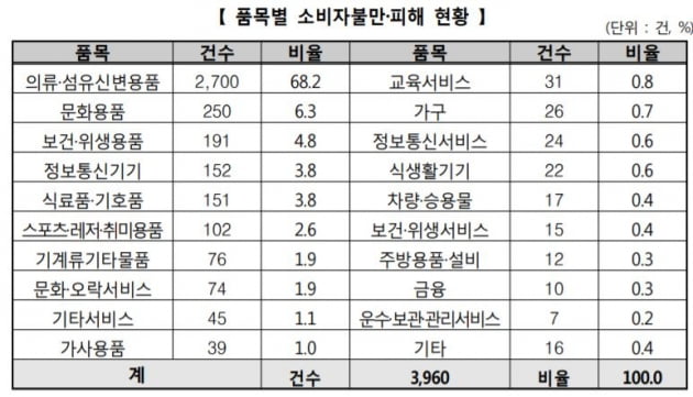 자료=한국소비자원 제공