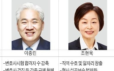 변협회장 선거 1주일 앞…"청년변호사 표심이 복병"