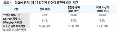 "셀트리온, 코로나19 치료제 2분기 해외 긴급사용승인 예상"