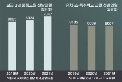 질병후 복귀학생 지도,인성교육 방안...당신이 교사라면?