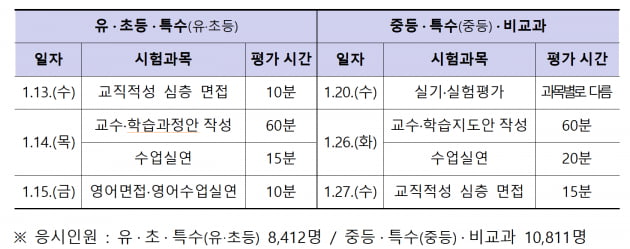 질병후 복귀학생 지도,인성교육 방안...당신이 교사라면?