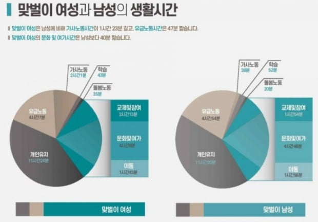 자료=2020년 서울시 성인지 통계 보고서 캡처