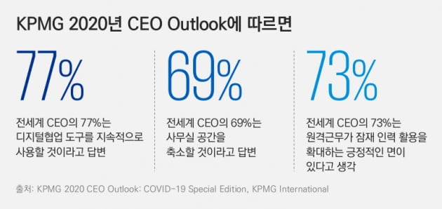 [한경 CFO Insight] 삼정KPMG-코로나19로 중요해진 '융합보안'