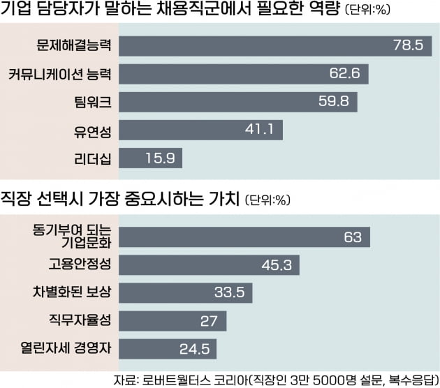 AI, 클라우드 인재 연봉 얼마나 줘야 할까?