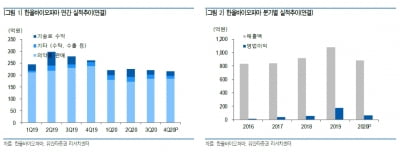 “한올바이오파마, 올해 의약품 매출 회복·기술료 증가 기대”