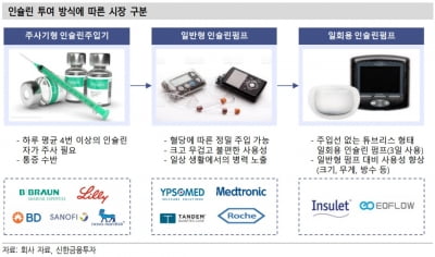 "이오플로우, 350억원 자금 조달로 성장 가속화"