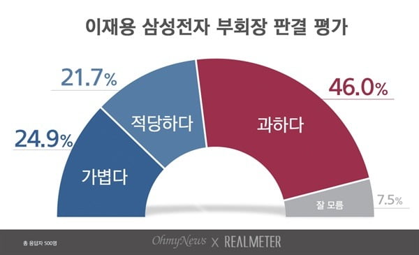 사진제공=리얼미터