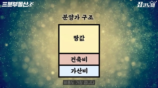 [집코노미TV] '반값' 래미안원베일리가 함정카드인 이유