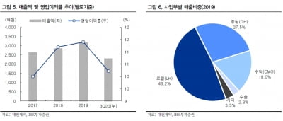 “대원제약, 올해 성장세 회복…CMO 등 매출 구조 다각화”