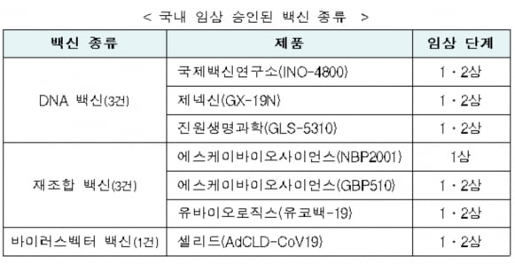 식약처, 유바이오로직스 코로나 백신 임상 1·2상 승인