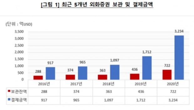 (사진=한국예탁결제원)